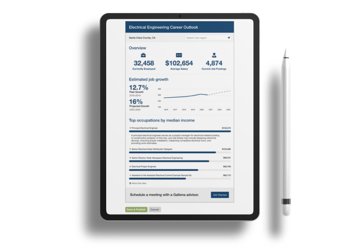 Website content management - Career Pathways the Drive ROI